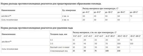 Реагент норма