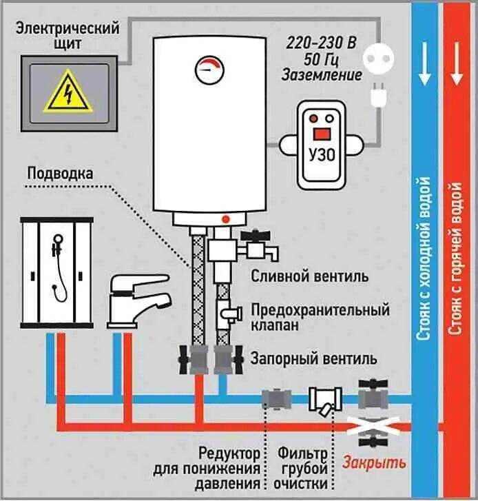 Как правильно подсоединить водонагреватель