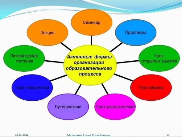 Презентация " Взаимодействие ДОУ с родителями воспитанников в рамках ФГОС"