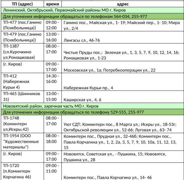 Когда отключают воду по адресу 2024. Отключение электроэнергии Киров. Плановые отключения по электроэнергии. Отключение электроэнергии в Красноярске. Отключение электроэнергии Киров сегодня.