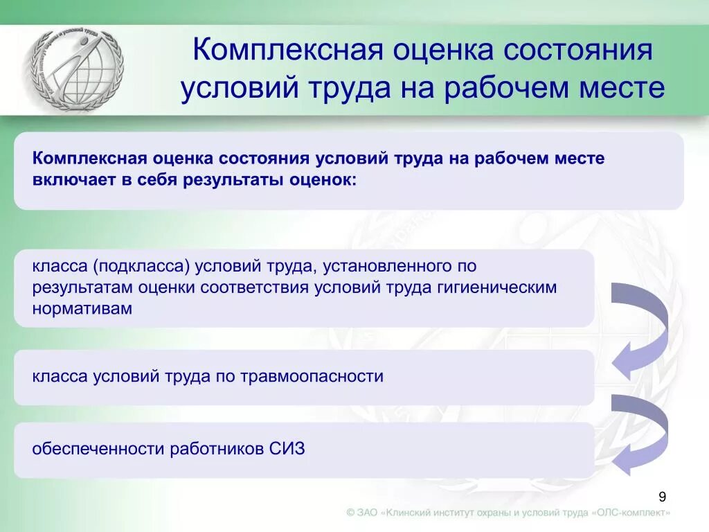 Тест комплексной оценки. Комплексная оценка условий труда. Оценка состояния условий труда на рабочем месте. Условия труда на рабочем месте. Структура комплексной оценки условий труда на рабочем.