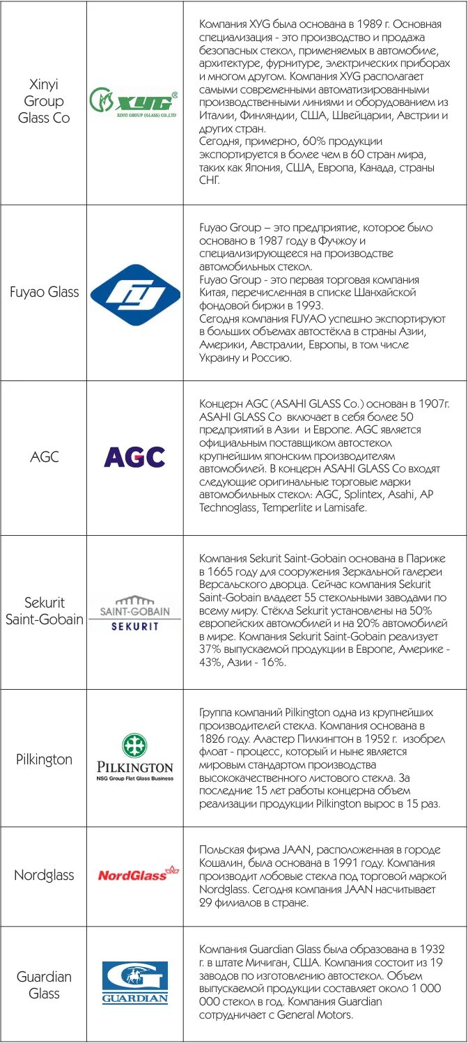 Рейтинг производителей стекла. Логотипы производителей автостекол. Производители лобовых стекол. Стекло производитель. Бренды китайских автомобильных стекол.