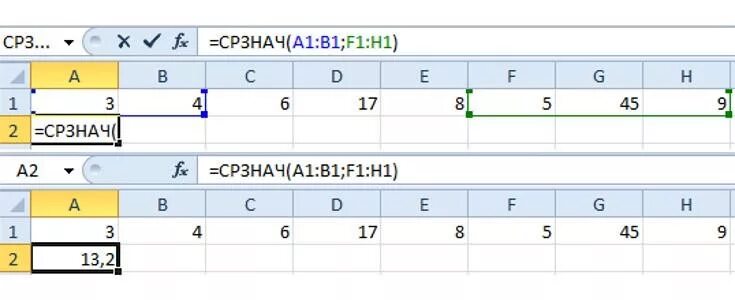 СРЗНАЧ В excel. Среднее в экселе формула. Формула СРЗНАЧ В excel. Среднюю арифметическую взвешенную формула в эксель. Формула среднее арифметическое в excel