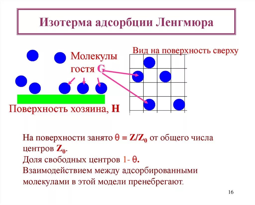 Адсорбционная теория Ленгмюра. Изотермы мономолекулярной адсорбции. Мономолекулярная адсорбция Ленгмюра. Мономолекулярная теория Ленгмюра. Молекулярная адсорбция