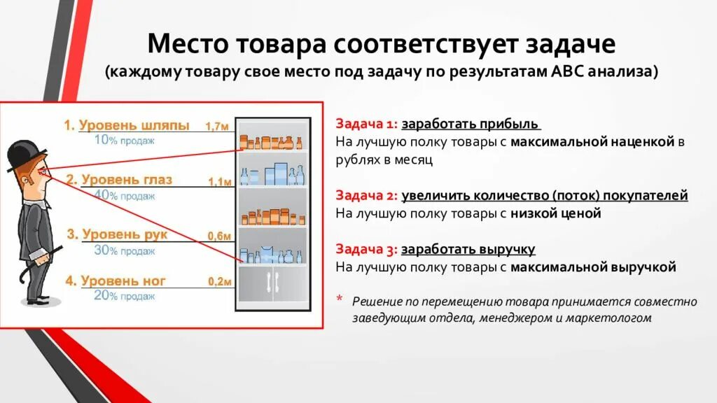 Местоположение товара. Витрина для размещения товаров. Расположение товаров. Уровни выкладки товара. Уровень глаз мерчандайзинг.