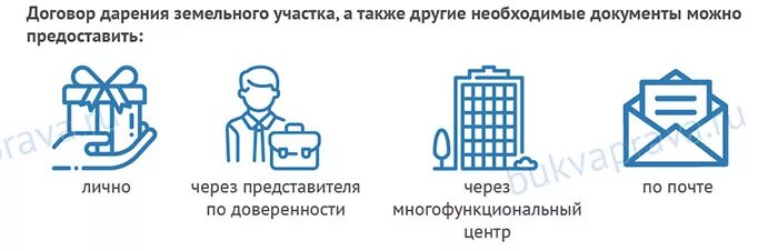 Договор дарения на дом МФЦ через госуслуги образец. Какой талон взять на дарственное МФЦ. Как ВСЦ взять талон на дарственную земли. Какой брать талон в МФЦ для дарения недвижимости.