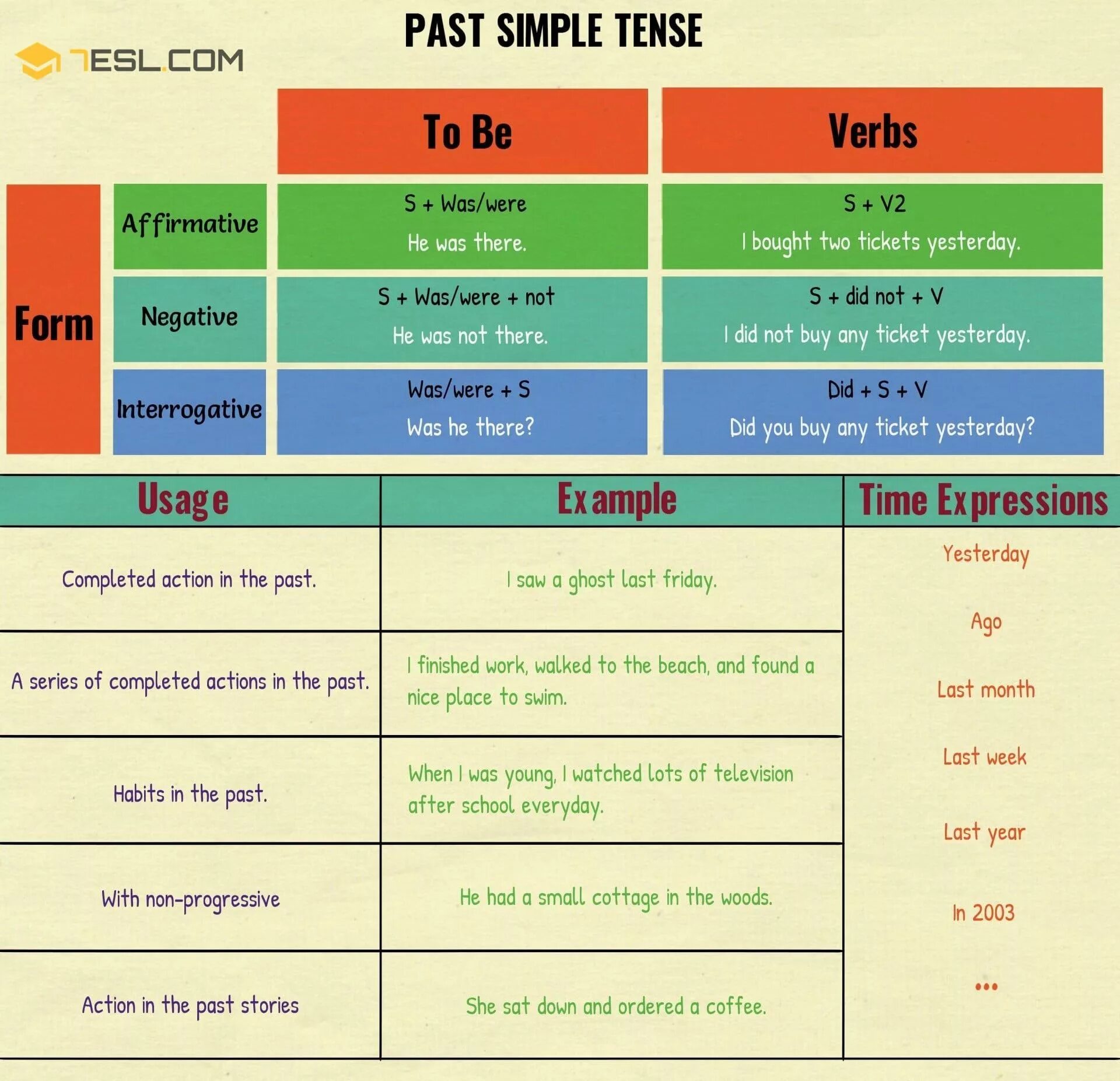 Past simple action. The past simple Tense правило. Грамматика английского past simple. Past simple Tense таблица. Past simple Rules in English.