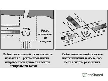 Границы движения