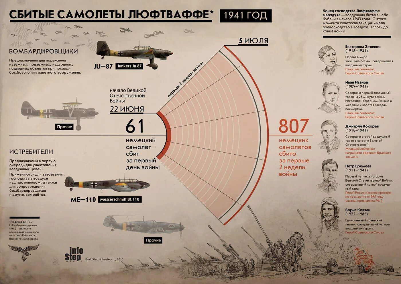 Сравнение отечественные войны