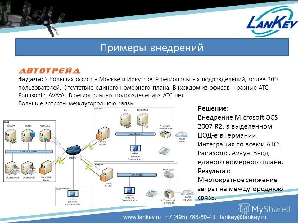 Корпоративная атс. Объединенные коммуникации.