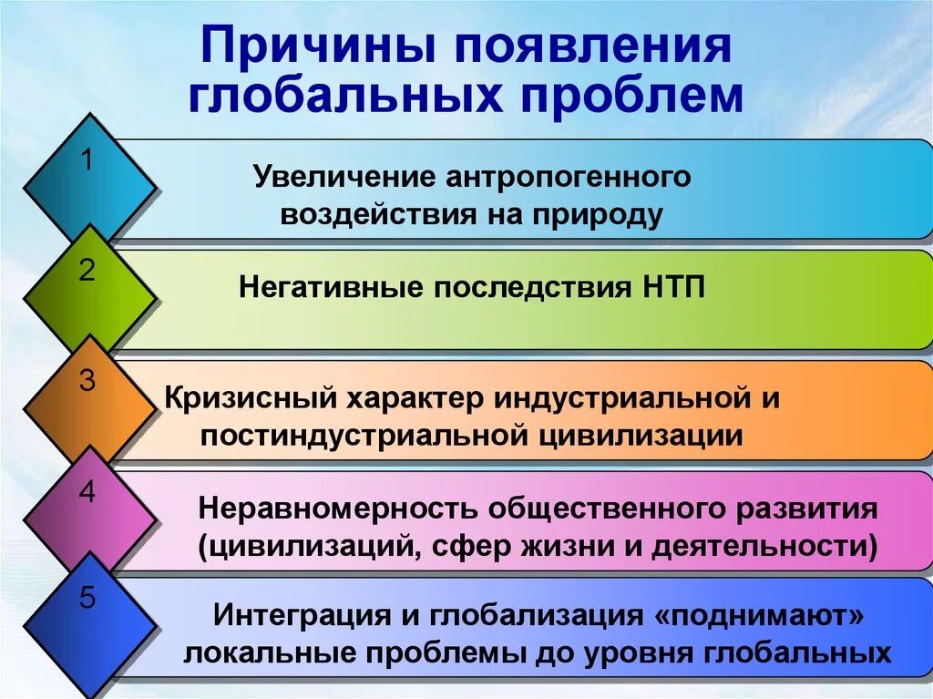 Какова основная причина проблемы