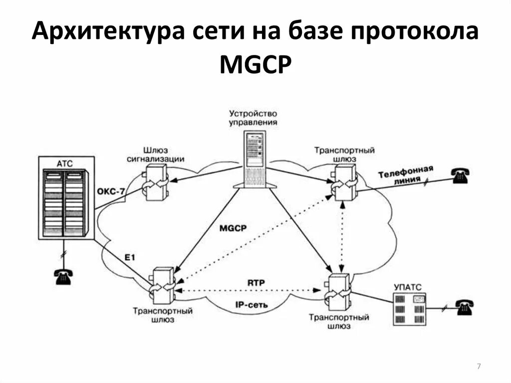 Работа с сетевыми протоколами