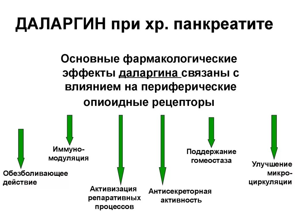 Даларгин при панкреатите. Даларгин. Даларгин фармакологический эффект. Даларгин механизм действия.