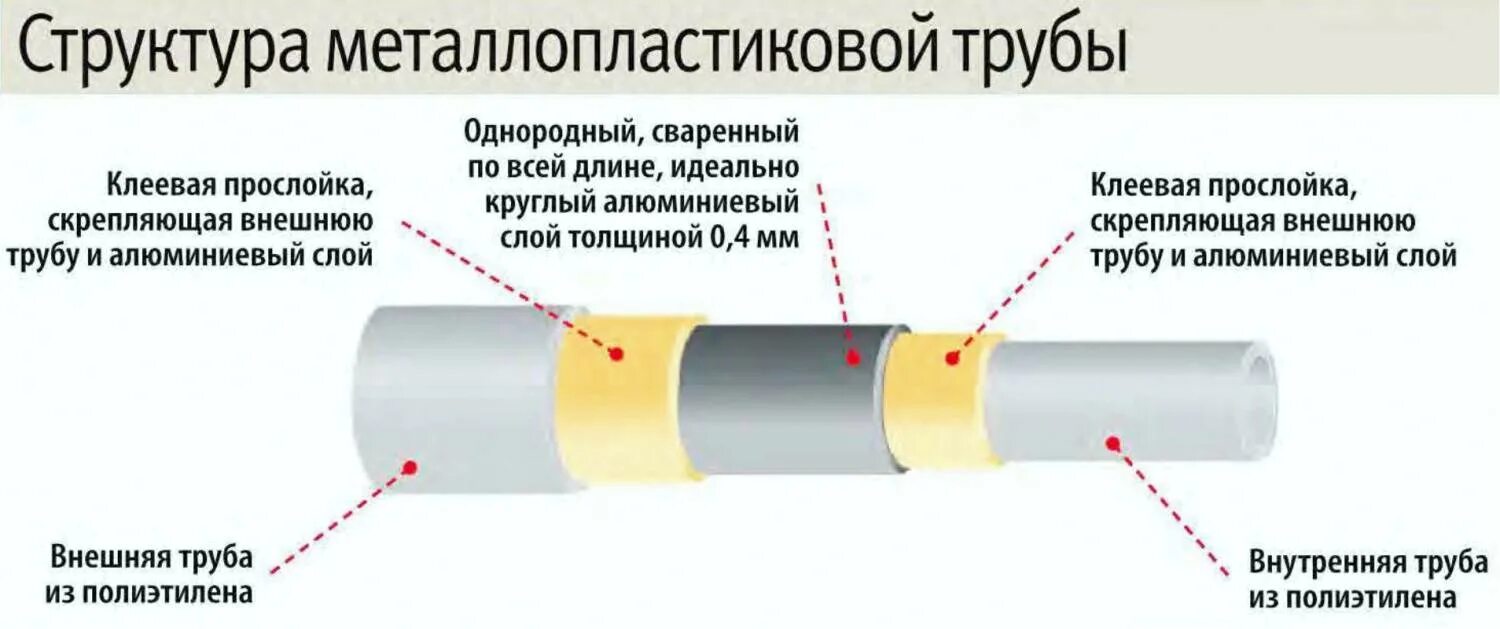 Сшитый полиэтилен рехау. Подключение трубы из сшитого полиэтилена. Подключение трубы из сшитого полиэтилена. Сшитый полиэтилен 40мм. Евроконус для сшитого полиэтилена.