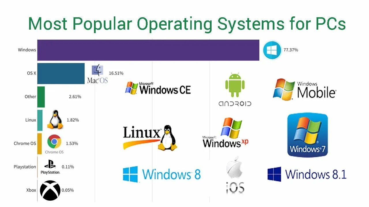 Card operating system. Операционные системы. операционные системы для пк. operating system for pcs. windows operation system.