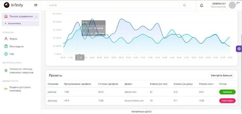 Единицы измерения продукции. Накрутить отзывы юла. Скрины из топвизор. Накрутка пф сайта top-maker. Белорусская универсальная биржа.