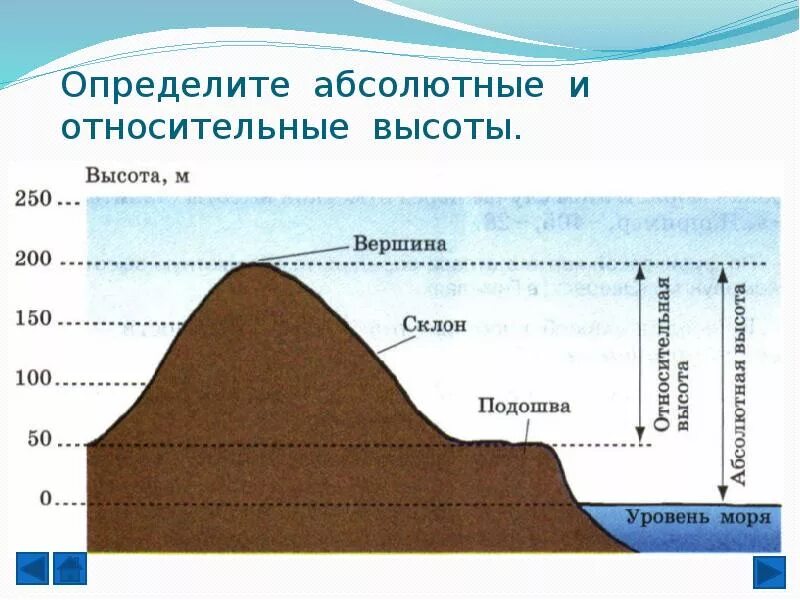 Относительная высота. Относительная и абсолютная высота изображение рельефа на карте. Абсолютная и Относительная высоты на плане местности. Как определить относительную высоту холма 5. Абсолютная и Относительная высота 5 класс география.