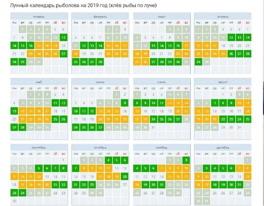 Календарь рыболова. Лунный календарь рыболова. Календарь рыболова на 2021. Рыболовный календарь на 2022 год. Клев рыбы 24