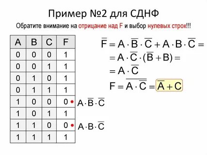 Кнф по таблице истинности