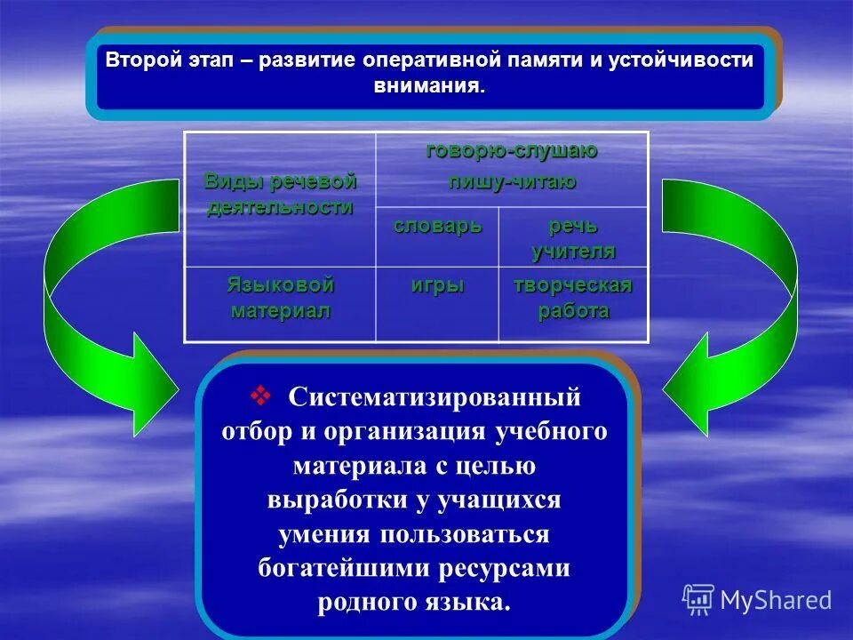 Интерактивные методы обучения. Схема методы и приемы обучения. Методов в обучении умственно отсталых дошкольников. Современные средства обучения младших школьников. Классификация практических методов обучения.