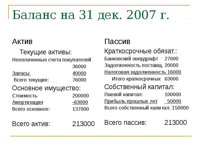 Доходы актив или пассив