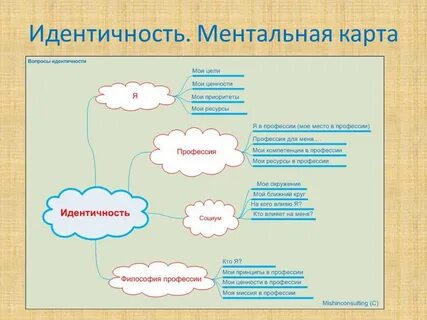 Ментальные выражения