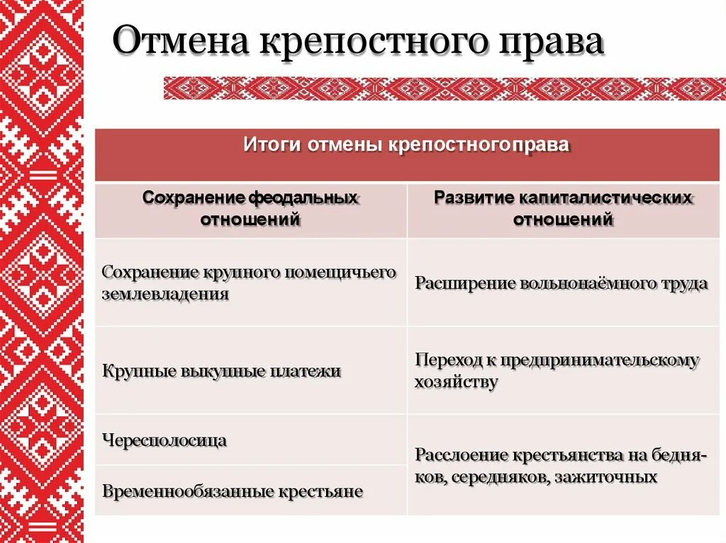 Итоги отмены. Таблица по отмене крепостного права. Особенности отмены крепостного права. Значение отмены крепостного. Значение отмены крепостного права в россии 1861.