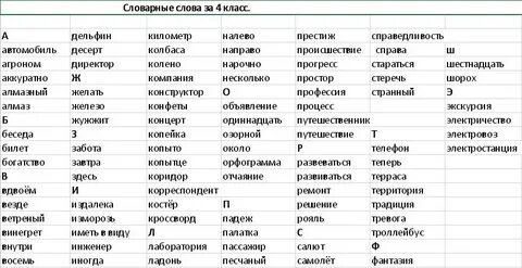 Все слова с 10 буквами