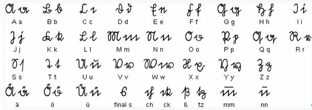 Немецкие говорящие буквы. Рукописный немецкий алфавит. Рукописные буквы немецкого алфавита. Прописные немецкие буквы. Португальский алфавит прописные буквы.