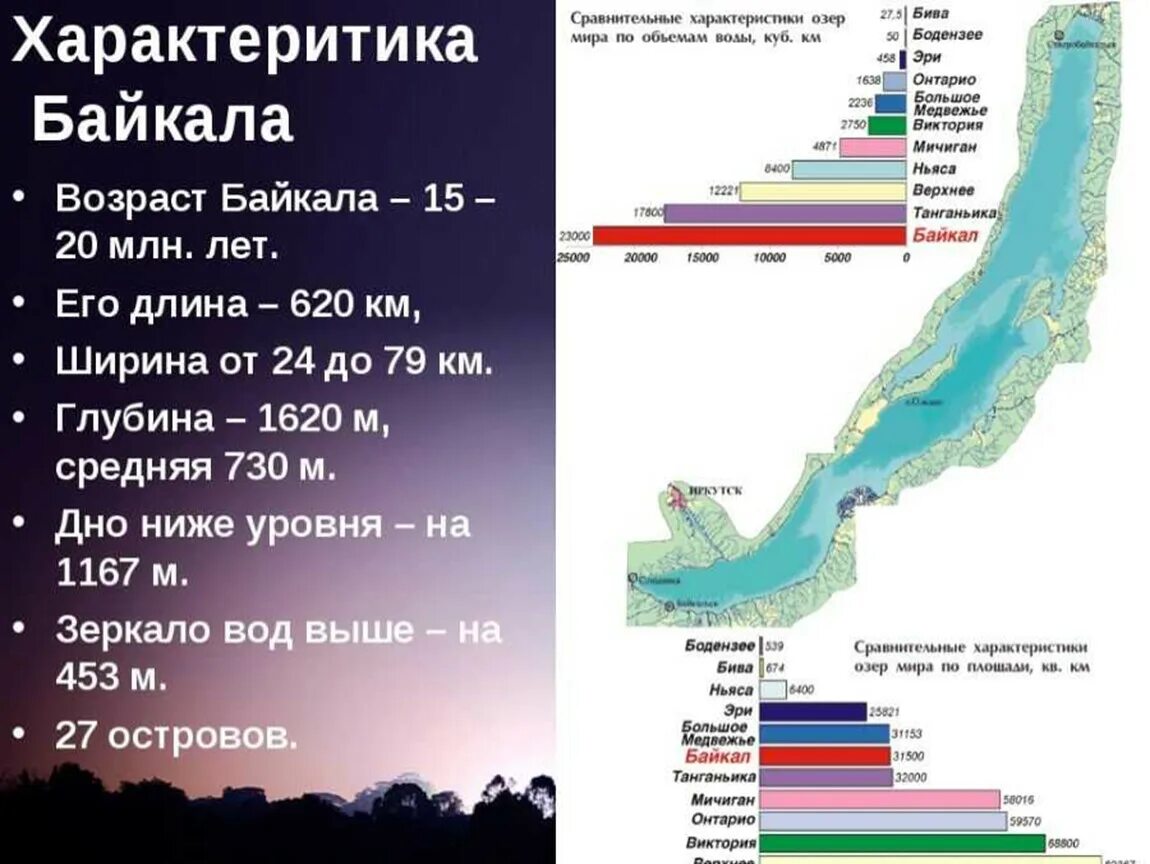 Ширина озера Байкал в километрах. Размеры озера Байкал. Параметры озера Байкал. Протяженность Байкала. Максимальная глубина выштынца