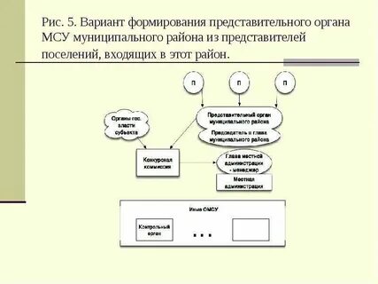 Создание представительного органа работников