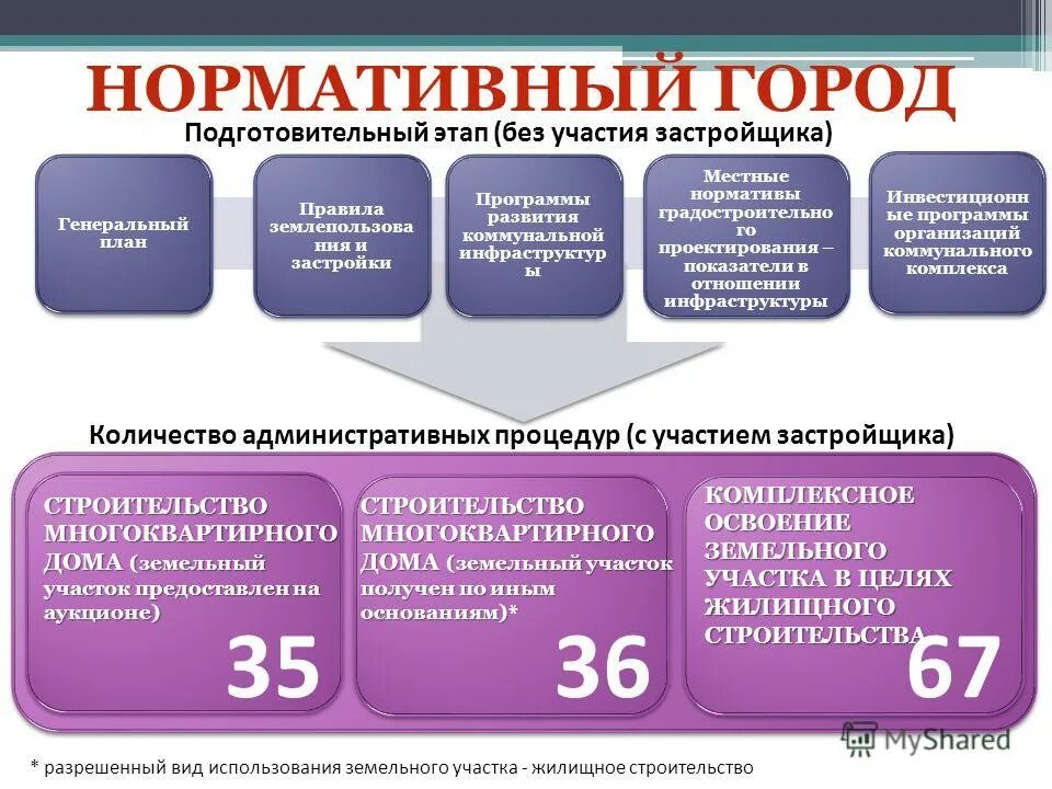 Субсидирование процентной ставки по ипотеке. Ставки по ипотеке сбербанк. Процентная ставка по ипотеке в сбербанке. Застройщики участвующие в программе субсидирования. Субсидированная ставка по ипотеке.