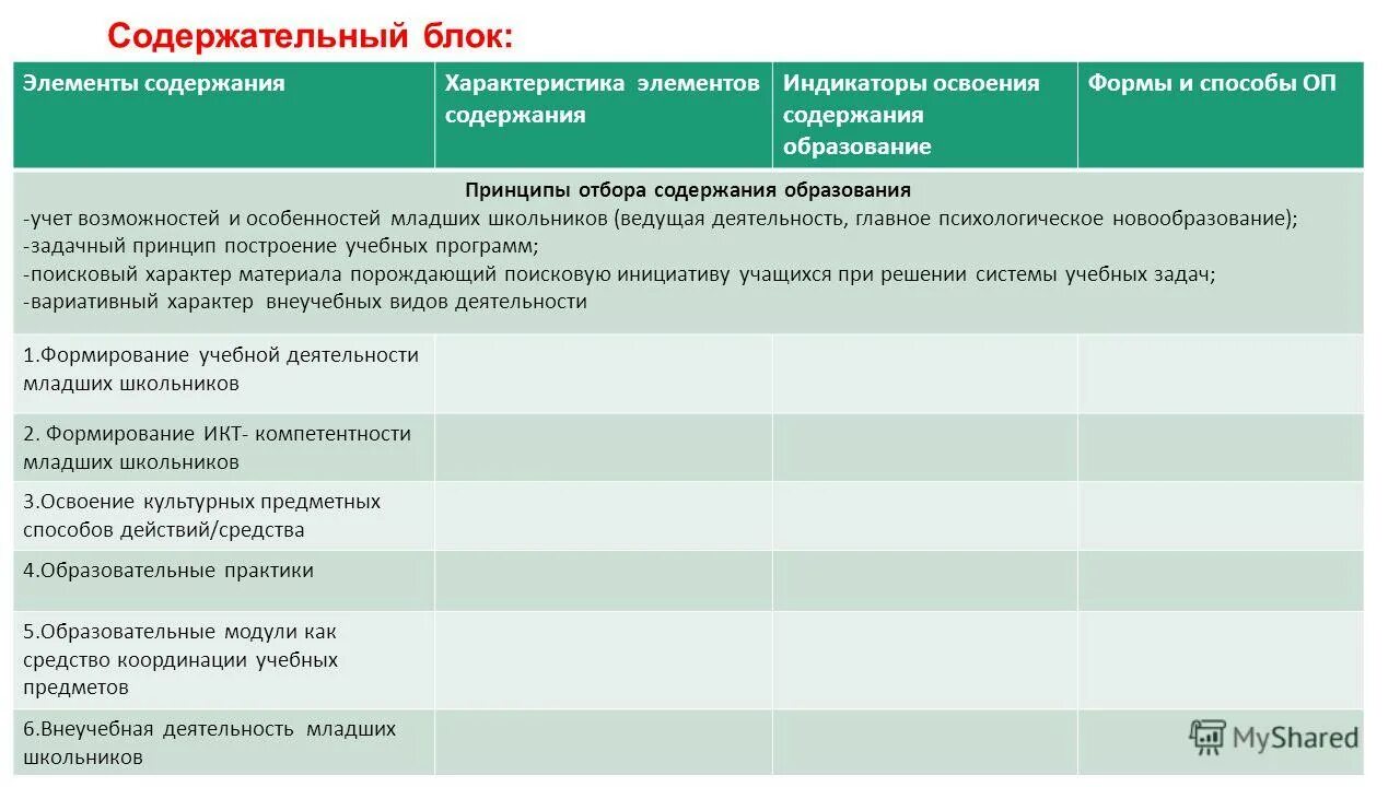 Способы освоения содержания образования. Способы освоения содержания образования