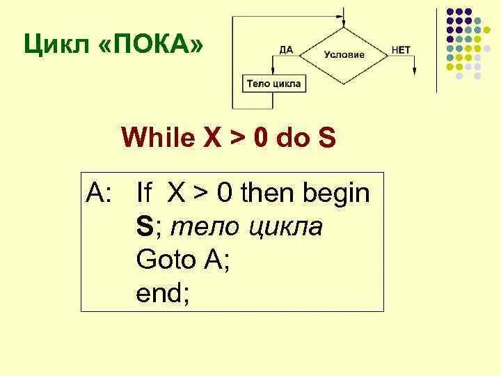 Пример простого цикла. Цикл while в ассемблере. Цикл пока. Цикл for на ассемблере. Структура цикла while.