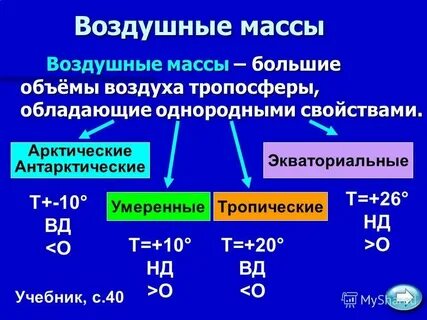 Дакар воздушные массы