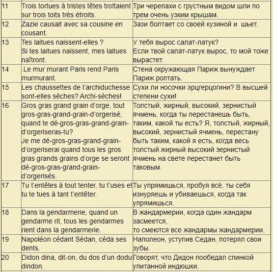 Скороговорки на французском. Французские скороговорки с произношением. Скороговорки на французском языке для отработки звуков. Французская скороговорка с транскрипцией. Транскрипция скороговорки