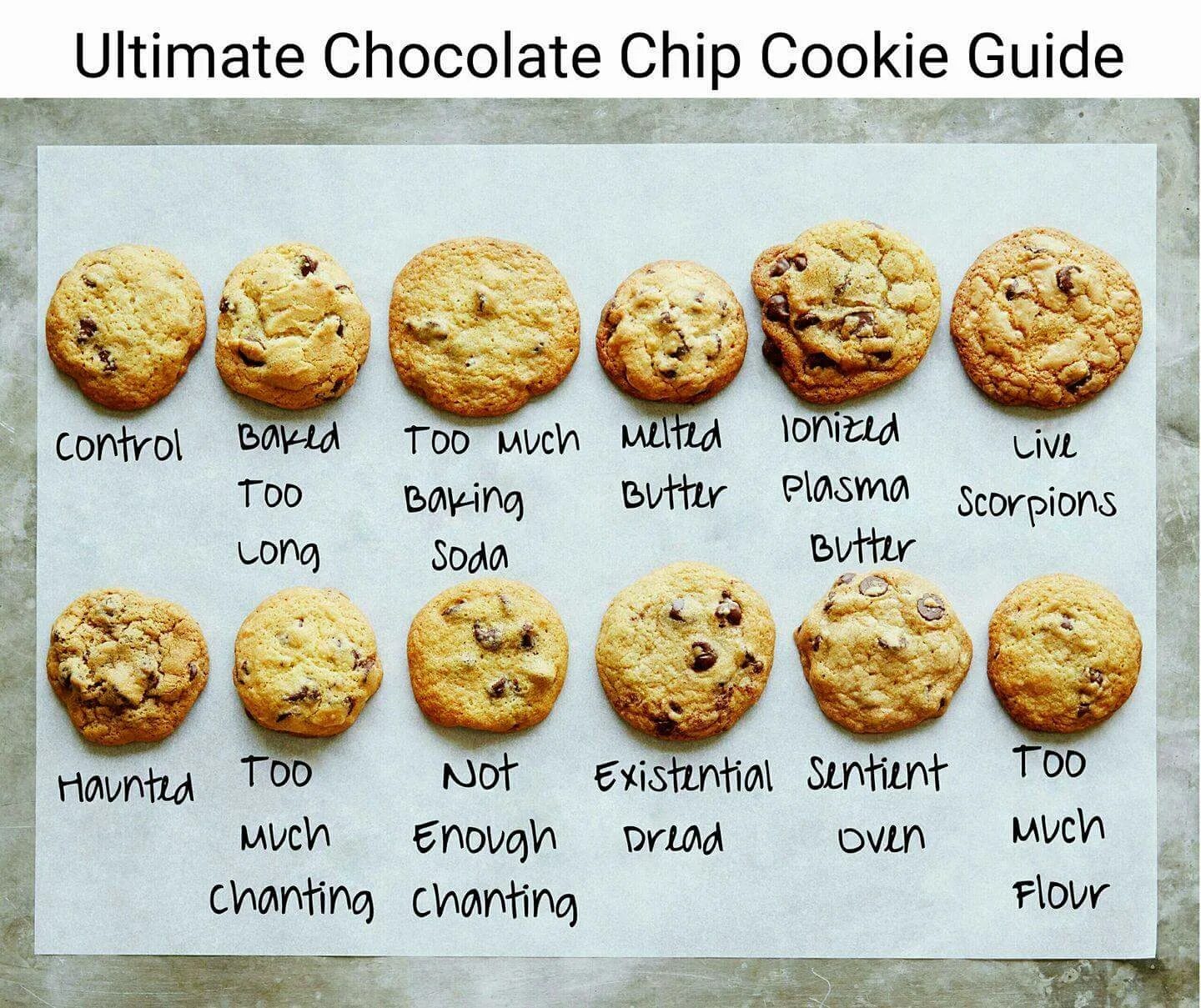 Cookies Мем. Печенье Мем. Кукис Мем. Chocolate Chip cookies meme. Enable cookies