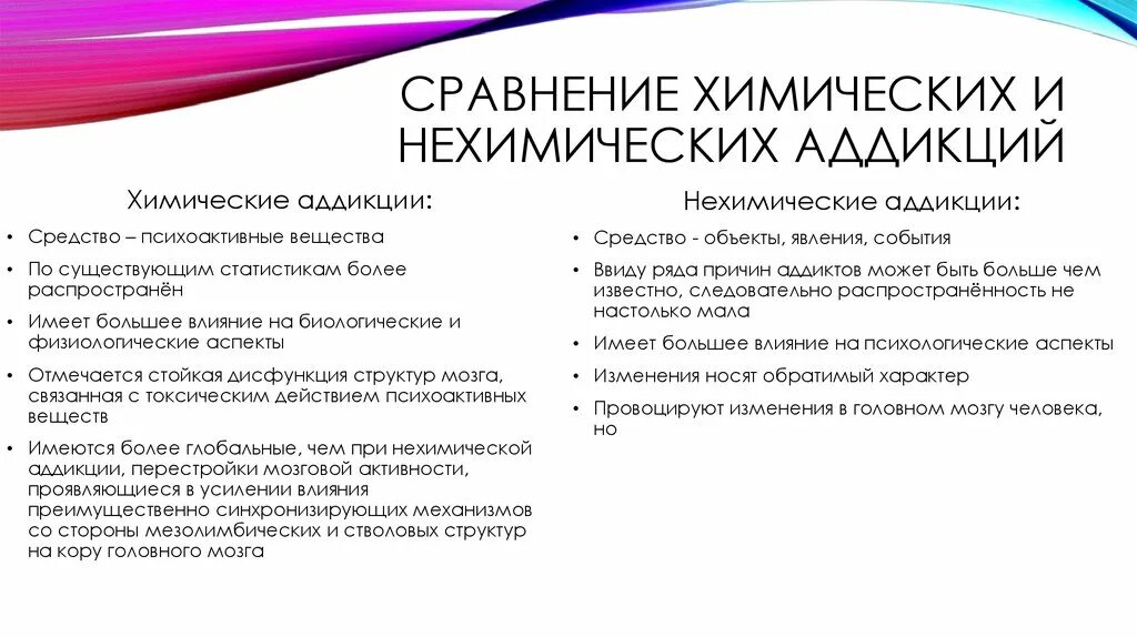 Что относится к нехимическим видам зависимостей ответ. Химическая и нехимическая зависимость. Химические и нехимические зависимости таблица. Виды зависимостей химические и нехимические. Характеристики химической и нехимической зависимости.