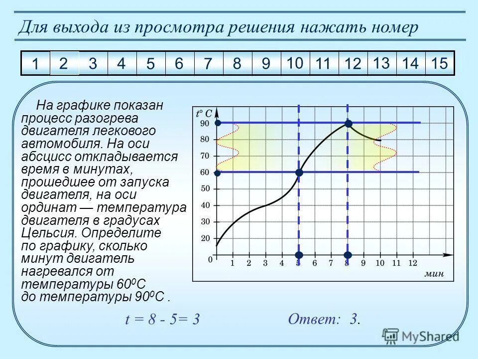Графике. На оси абсцисс откладывается. На графике изображена зависимость крутящего момента. На графике показан процесс разогрева двигателя легкового автомобиля. На оси абсцисс откладывается.