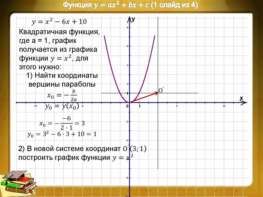 Где функция