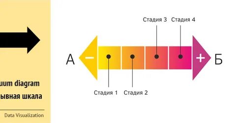 Школа измерений