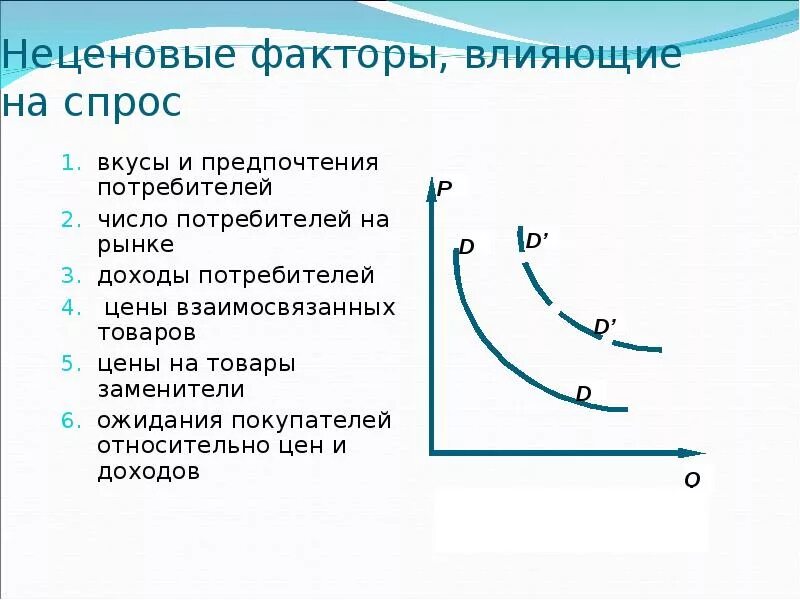 Неценовых факторов изменения спроса примеры. Неценовые факторы. спрос. неценовые факторы спроса. факторы влияющие на спрос и предложение.