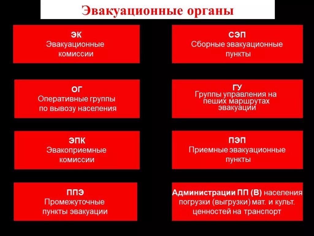 Эвакуационные органы их структура и задачи. Эвакуационный пункт. Оперативные группы по вывозу населения. Сборный эвакуационный пункт. Организация пункта временного размещения