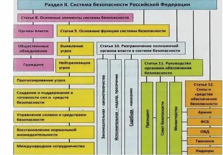 Орган отвечающий за обработку информации
