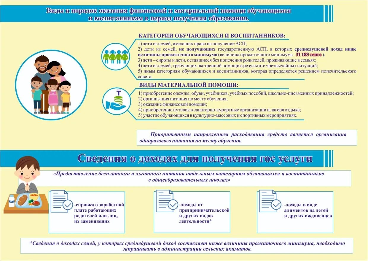 Порядок предоставления бесплатного питания. Документы на льготное питание. Льготное питание. Рекомендации по организации горячего питания в школе. Порядок предоставления питания обучающимся.