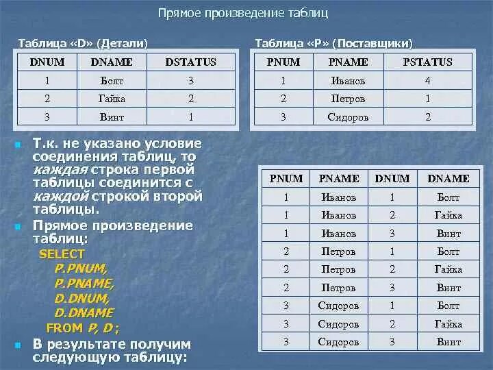 Сколько записей в следующей таблице. Таблица произведения. Декартово произведение таблиц. Декартово произведение таблиц SQL. Декартово произведени ЕТАБЛИЦ.