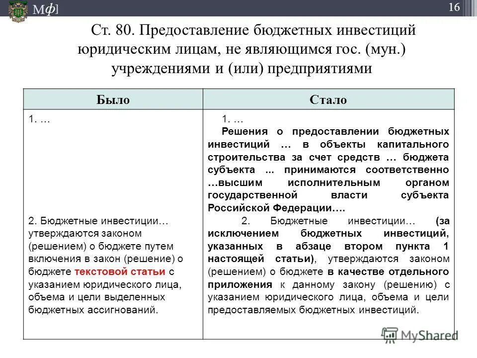 Законом о бюджете утверждаются. Сведения об исполнении статей закона о бюджете таблица. Таблица сведения об текстовых статей закона бюджета. Сведения об исполнении текстовых статей закона (решения) о бюджете. Анализ исполнения текстовых статей закона о бюджете.