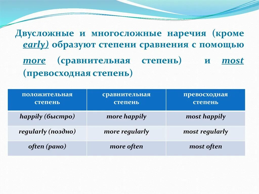 Easy прилагательное в сравнительной степени и превосходной. Easy прилагательное в сравнительной степени и превосходной