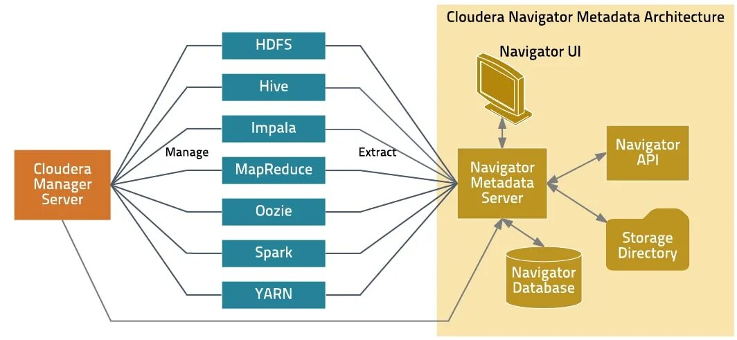 Metadata картинки. Дизайн система пример. Ibm db2 интерфейс. Import manager. Database metadata.