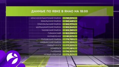 Явки 2